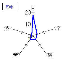 英君　純米吟醸　五味