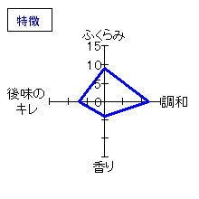 英君　純米吟醸　特徴