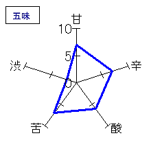 英君　純米吟醸　無濾過生原酒　五味