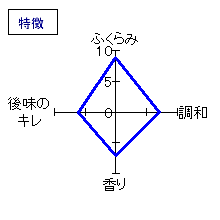 英君　純米吟醸　無濾過生原酒　特徴