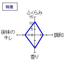臥龍梅　生酛純米　特徴