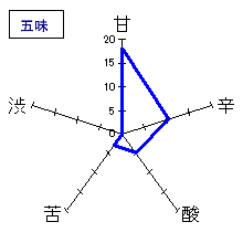 臥龍梅　純米吟醸　五味