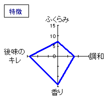 臥龍梅　純米吟醸　特徴