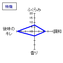 臥龍梅　純米吟醸　生原酒　特徴