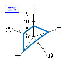 臥龍梅　純米吟醸　涼風夏酒　五味