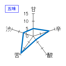 臥龍梅　純米吟醸　生貯原酒　鳳雛　五味