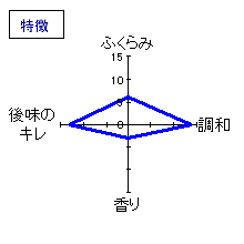 白隠正宗　純米酒　特徴