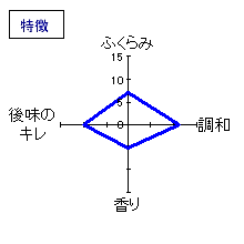 白隠正宗　純米吟醸　特徴