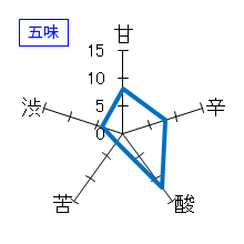 白隠正宗　辛口純米　五味