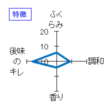 花の舞　超辛口純米酒　特徴
