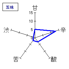 初亀　極　吟醸｢瓢月｣　五味