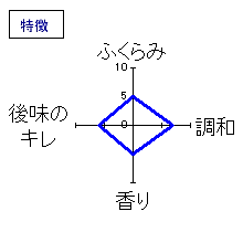 初亀　極　吟醸｢瓢月｣　特徴