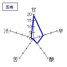 初亀　純米大吟醸　亀　五味