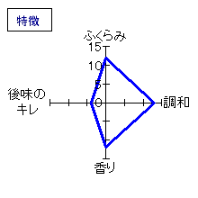 初亀　純米大吟醸　亀　特徴