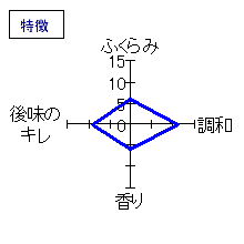 初亀　大吟醸　愛　特徴