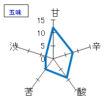 初亀　本醸造　荒ばしり生酒　五味