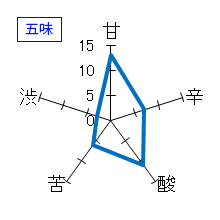 初亀　純米大吟醸　亀　五味