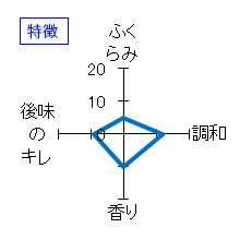 初亀　純米大吟醸　亀　特徴
