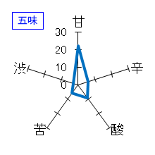 初亀　特別純米　かすみさけ　生酒　五味