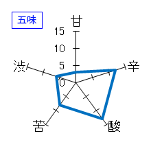 初亀　純米吟醸　Ｂｌｕｅ　五味