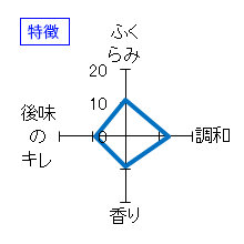初亀　純米吟醸　おりがらみ　生酒　特徴