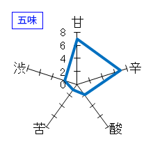 初亀　純米大吟醸　亀　五味