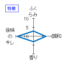 初亀　純米大吟醸　亀　特徴