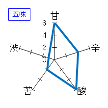 磯自慢　中取り純米大吟醸35　五味