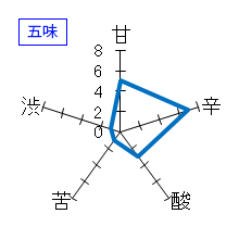 磯自慢　しぼりたて本醸造　五味