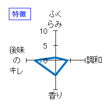 磯自慢　しぼりたて本醸造　特徴