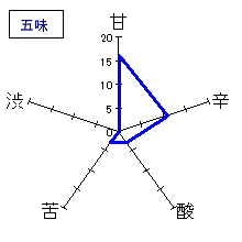 磯自慢　純米吟醸　五味