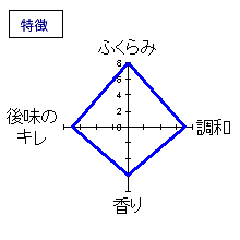 磯自慢　純米吟醸　特徴