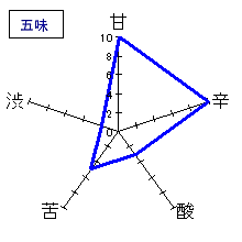 磯自慢　特別本醸造　五味