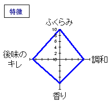 磯自慢　特別本醸造　特徴