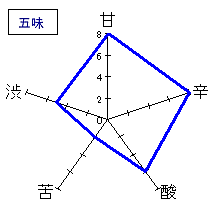 磯自慢　本醸造　五味
