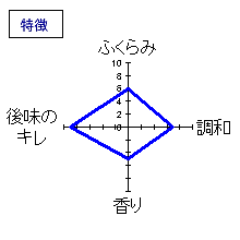 磯自慢　純米吟醸　大井川の恵み　特徴