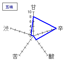 磯自慢　大吟醸　五味