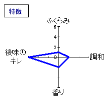 磯自慢　愛山純米大吟醸中取り　特徴