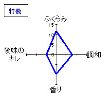 磯自慢　特別本醸造　特徴