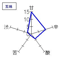 かなや日和　純米　生原酒　五味