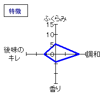 かなや日和　純米　生原酒　特徴