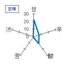 喜平　新米新酒　純米吟醸　無濾過生原酒　五味