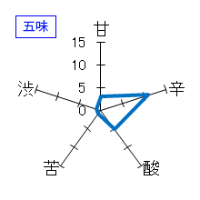 喜久醉　特別本醸造　五味