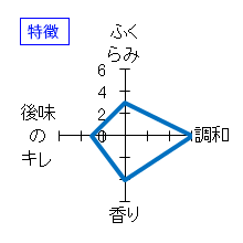 喜久醉　特別本醸造　特徴