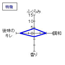 喜久醉　特別純米　特徴