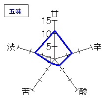 国香　特別純米酒　雅の粋　五味