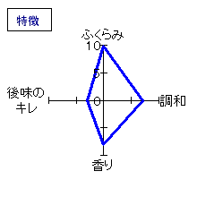 国香　特別純米酒　雅の粋　特徴