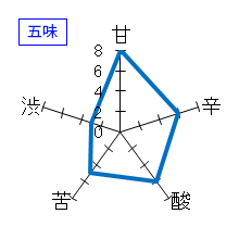 駿州中屋　純米吟醸　愛山 生酒　五味