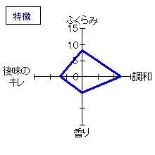 駿州中屋　本醸造　山廃仕込　特徴