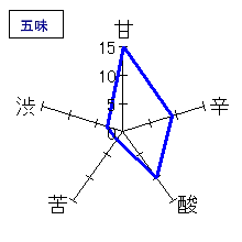 駿州中屋　吟醸生詰　五味